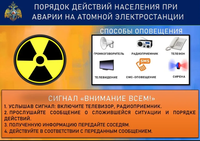 Порядок действия населения при аварии на атомной электростанции.